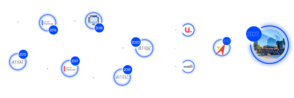 Ilustração de um cronograma do tempo mostrando a tragetória da empresa Eficaz Marketing. 