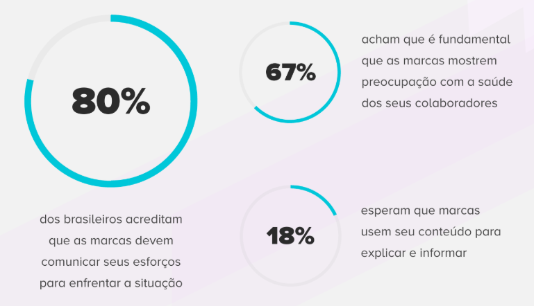 expectativa do consumidor - tendências de consumo na pandemia