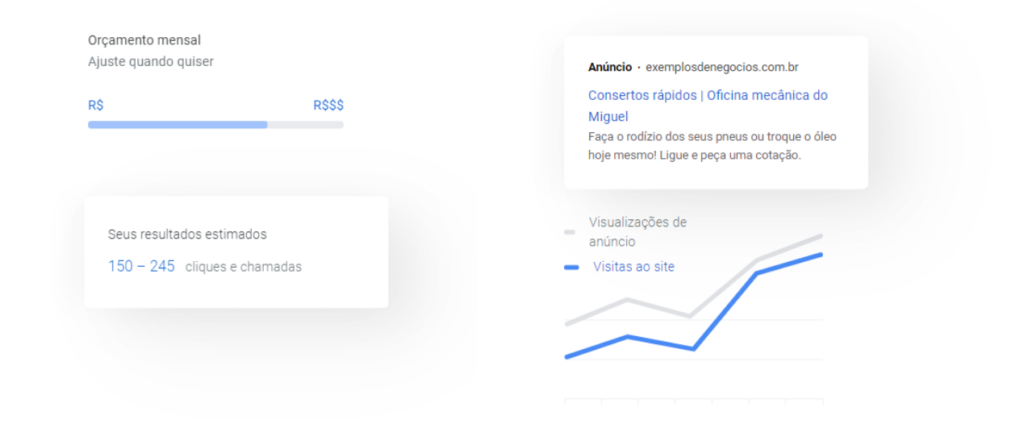 definir orçamento e ver resultados de google ads