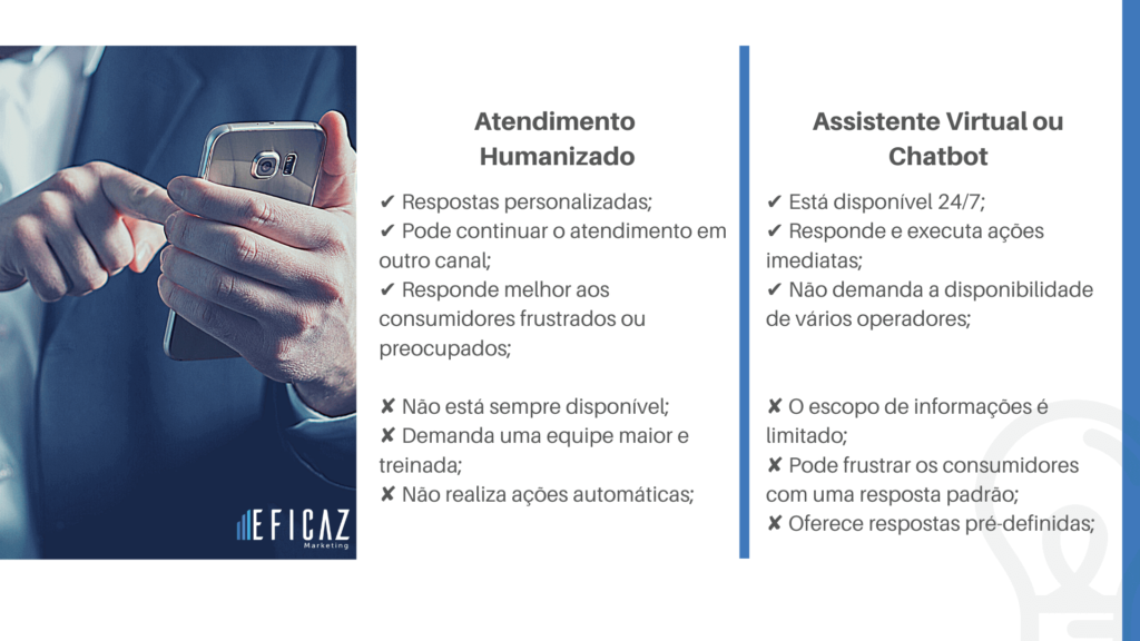atendimento humanizado x chatbot