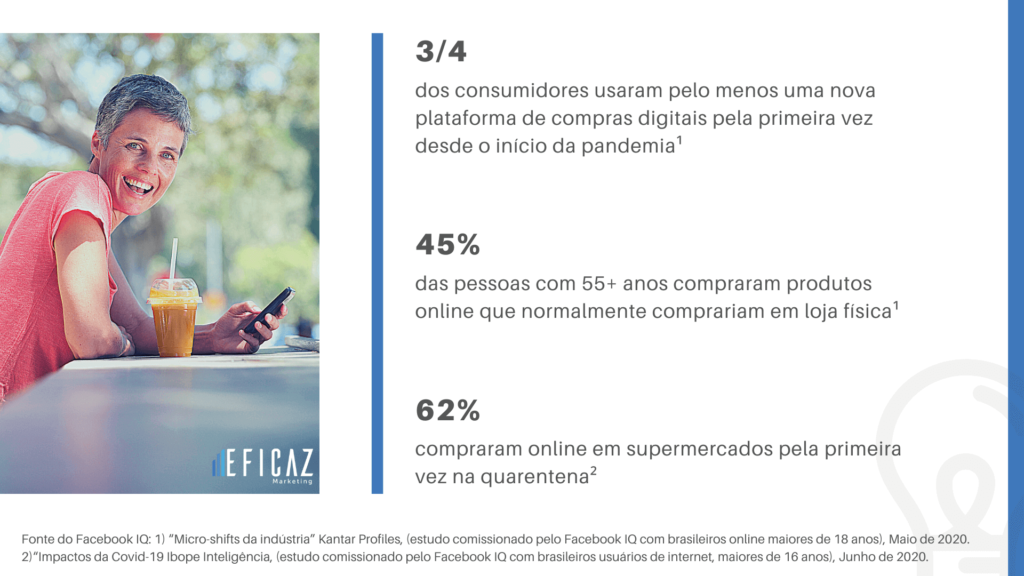 novos consumidores disponíveis online - Facebook IQ