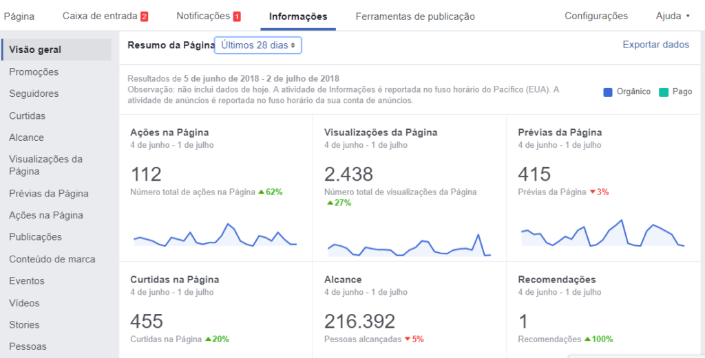 Informações facebook insights