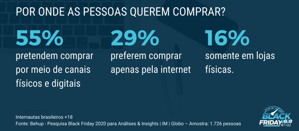 principais canais de compra para a black friday 2020 - eficaz