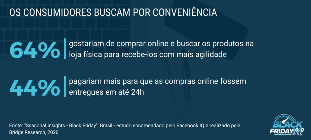 conveniência na black friday 2020