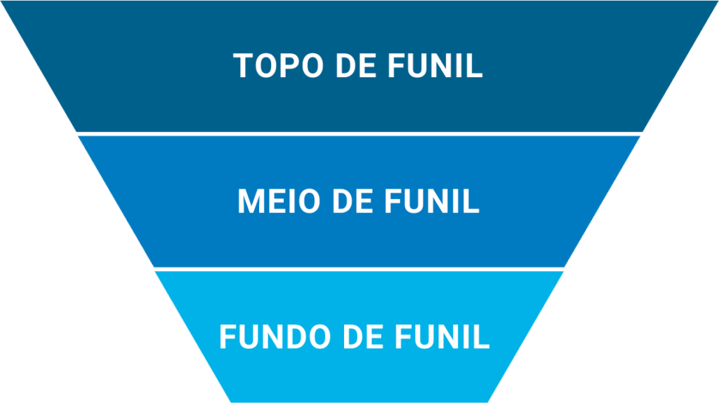 funil de vendas no marketing digital