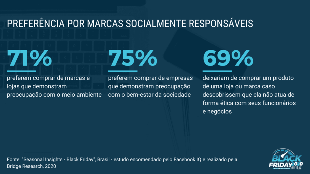 preferência por marcas socialmente responsáveis na black friday