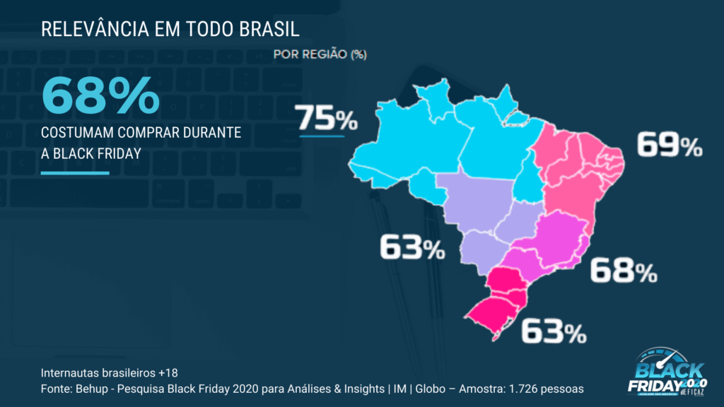 relevância da black friday brasil - eficaz