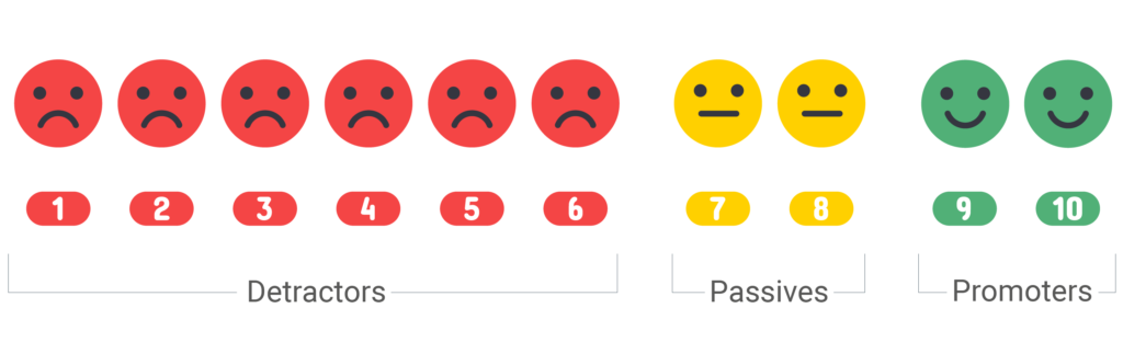 NPS net promoter score