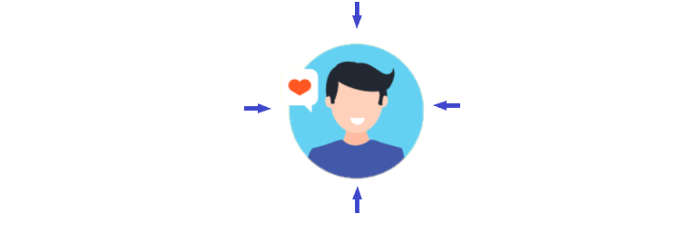 estratégia customer centric