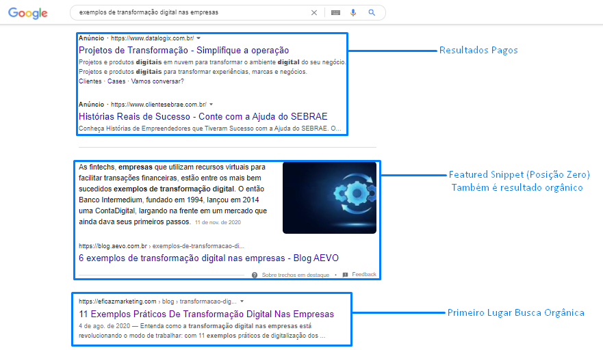 Tipos de tráfego orgânico, pago, featured snippet