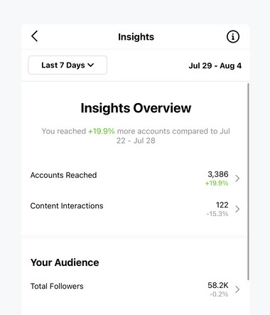 Algoritmo do instagram