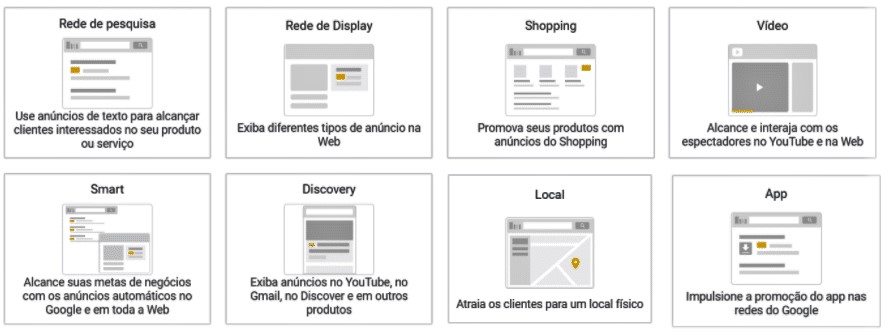 como funciona o google ads