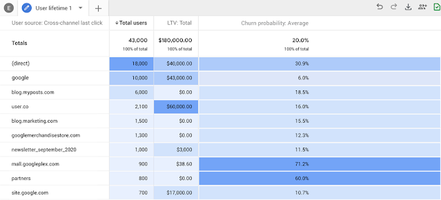 o que é google analytics