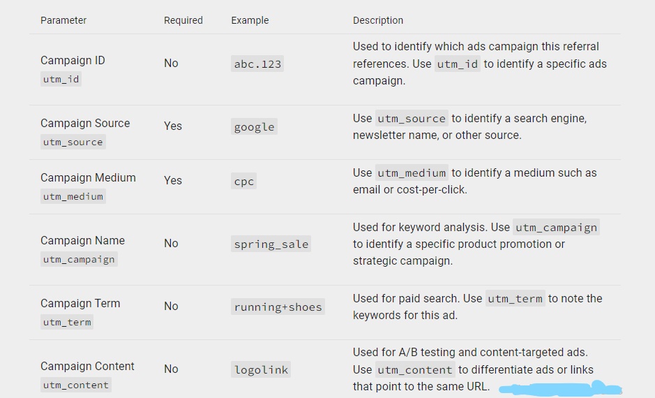  utm google analytics