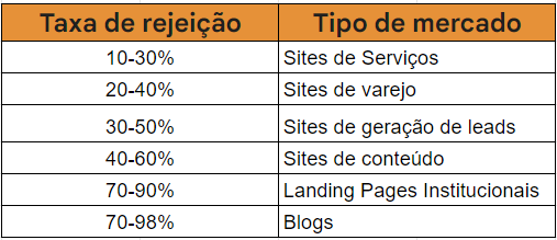 o que significa taxa de rejeição no google analytics