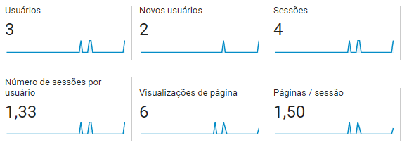 métricas google analytics