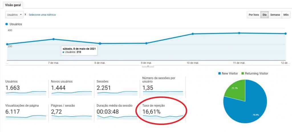 bounce rate google analytics
