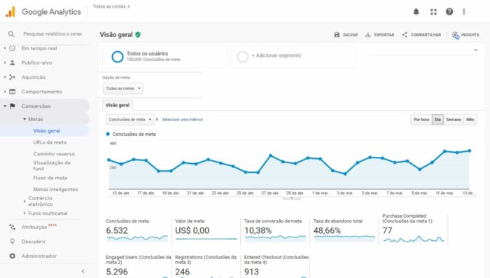 google analytics para que serve