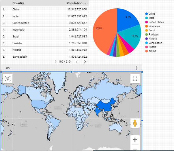 google data studio como usar
