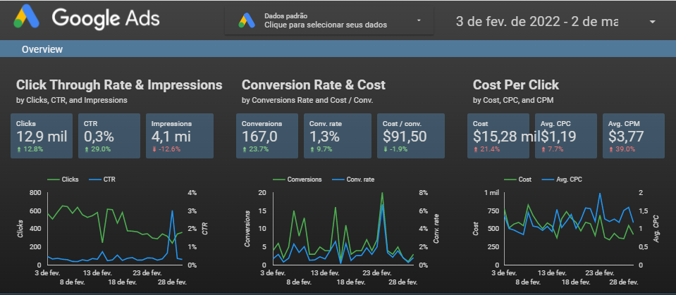 google data studio como usar