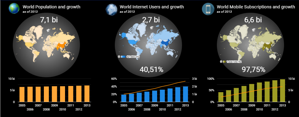 google data studio como usar
