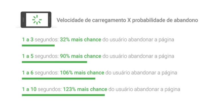 para que serve o seo