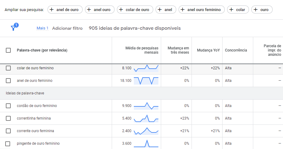 pesquisar por palavra chave