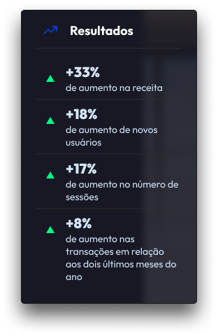 Imagem com informações dos resultados que o cliente Toca imoveis teve.